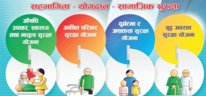 सामाजिक सुरक्षा कोष तत्काल बैंकहरूमा लागू नहुने सामाजिक सुरक्षा कोष तत्काल बैंकहरूमा लागू नहुने