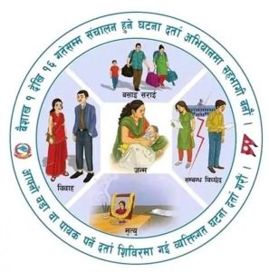 व्यक्तिगत घटना दर्ता सप्ताह सुरु हुँदै व्यक्तिगत घटना दर्ता सप्ताह सुरु हुँदै