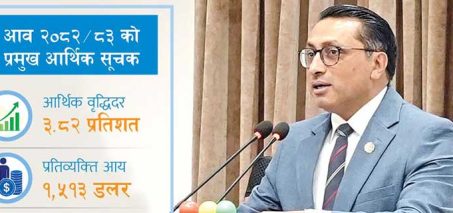 मुलुकको अर्थतन्त्रको आकार ६६ खर्ब पुग्ने अनुमान मुलुकको अर्थतन्त्रको आकार ६६ खर्ब पुग्ने अनुमान